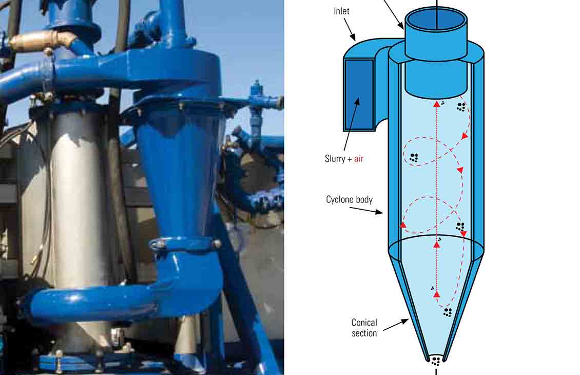 Photo of the SlurryAirSeparator tool installed and a cutaway diagram showing the flowpath and critical components of the tool