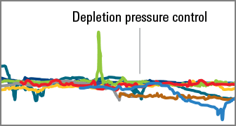 Reservoir pressure control